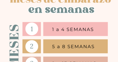 Tabla de equivalencias semanas-meses de embarazo